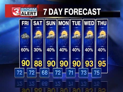 Scattered showers and storms all day